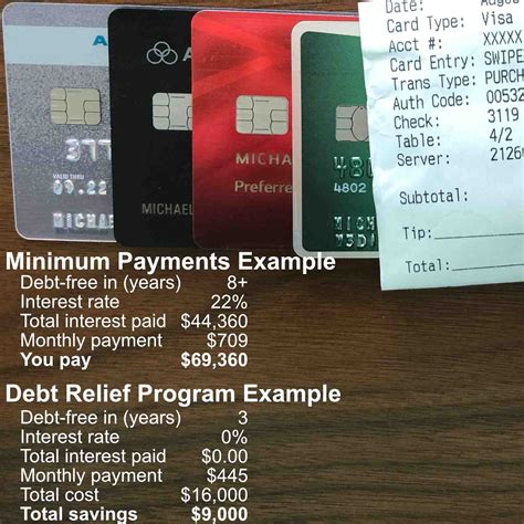 Debt Secrets