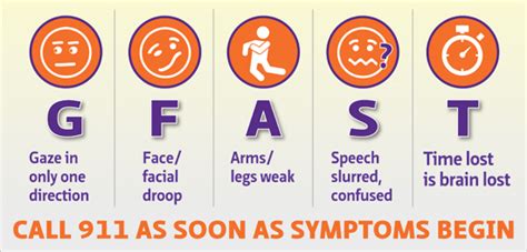 Recognize the Signs and Symptoms of Stroke - Use GFAST | El Camino Health