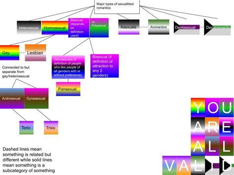Very updated: I hope this helps someone trying to explain sexual ...