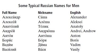 Discovering Russia — Typical Russian names and English counterparts