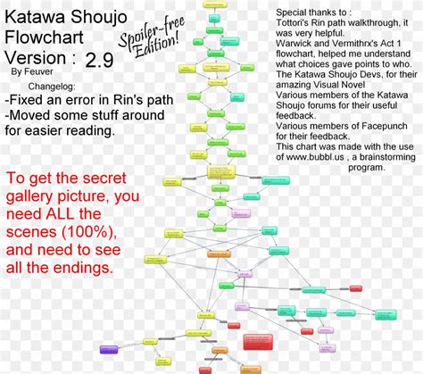 Katawa Shoujo Flowchart Education Management Information System Diagram ...