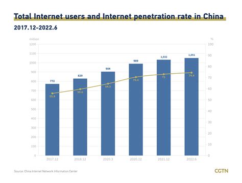 World Internet Conference: Highlights of China's internet development