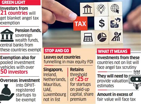angel tax investors   nations exempted  angel tax
