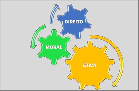 Ética Moral E Direito - Ética, moral e direito | Direito Fischer
