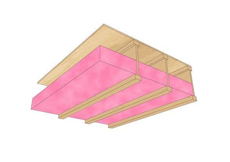 Soundproofing Ceiling