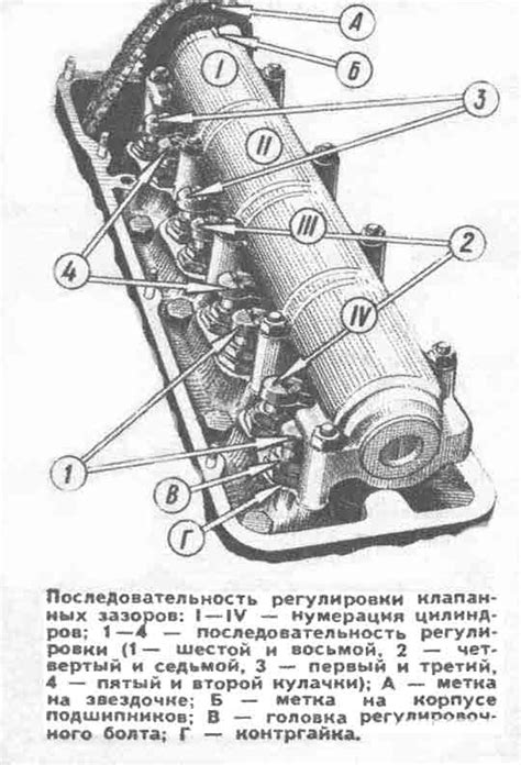 Настройка Клапанов Ваз 2106 Видео - prepspecification