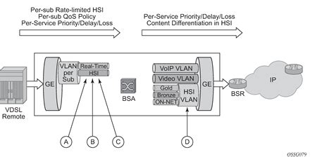 Service differentiation, QoS enablement
