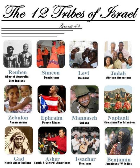 12 Tribes of Israel by 12TribesOfIsrael on DeviantArt