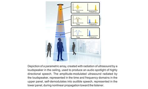 «Nonlinear Acoustics Today» in the magazine «Acoustics Today