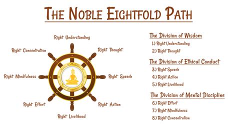 Noble-Eightfold-Path-1 | Balanced Achievement