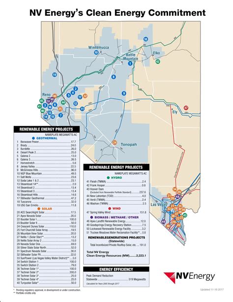 USA, Nevada: State Utility Looking for Up to Additional 330 MW ...