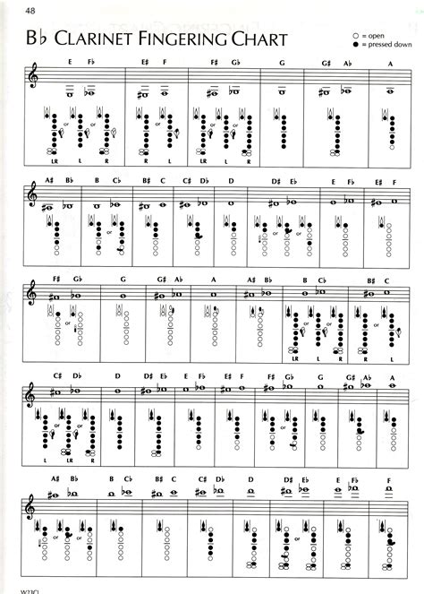 Instrument Fingering Charts - Guy B. Brown Music
