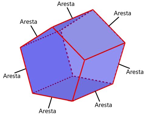 Prisma Pentagonal Vértices Arestas E Faces - Faces, Vértices e Arestas do Prisma Pentagonal - Neurochispas