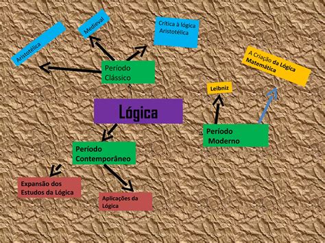 O Que São Entidades Em Um Mapa Conceitual Lógico - Lógica mapa conceitual | PPT