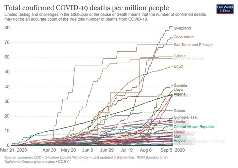 Post: El 'inescondible' fracaso de la estrategia peruana frente a la