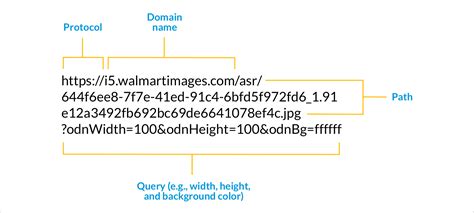 HelpDocs - Image URL Specifications