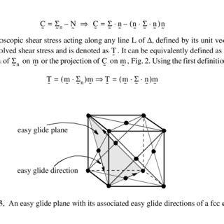 , Macroscopic and mesoscopic scales of material description | Download ...