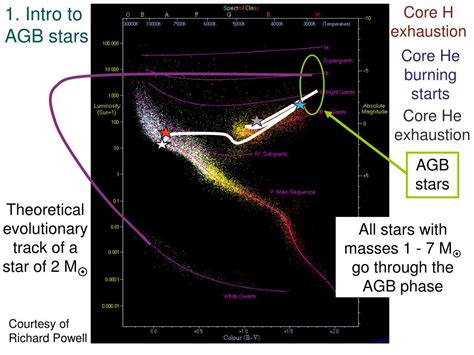 PPT - Presolar grains and AGB stars PowerPoint Presentation, free ...