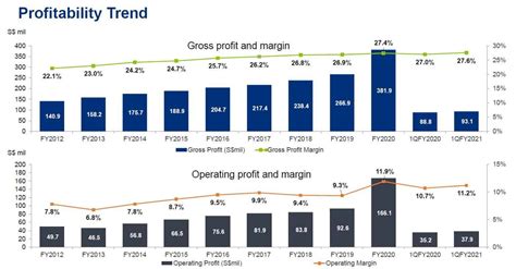 singapore stocks ill buy   stock market crashes
