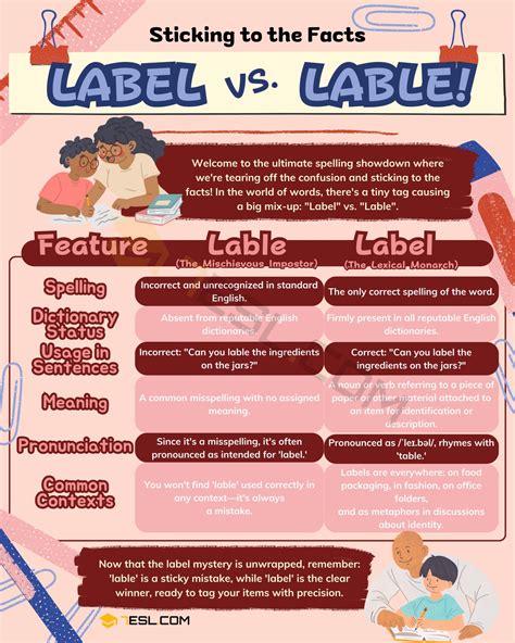 lable  label unraveling common spelling confusions esl