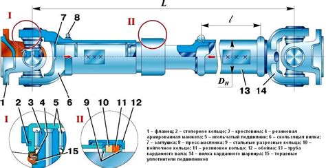 Есть ли наработанный метод разбора кардана в шлицевом соединении ...