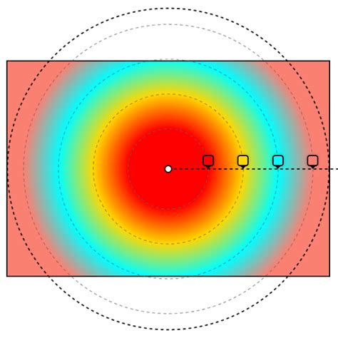 patrick articles    understand css radial gradients