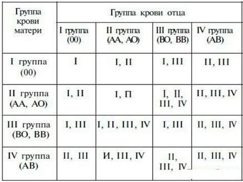 Первая группа крови: Первая группа крови 0(I) — что это, резус ...
