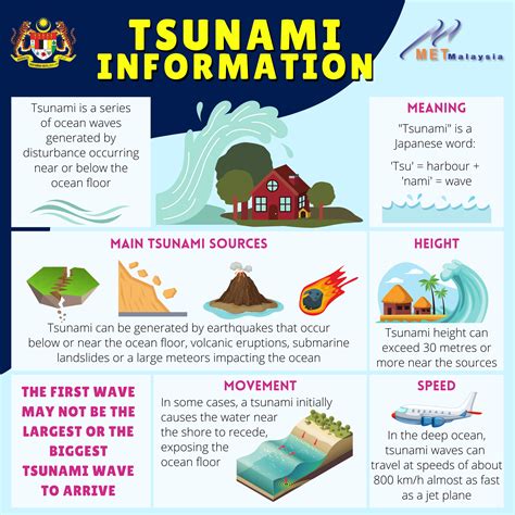 Tsunamis - English