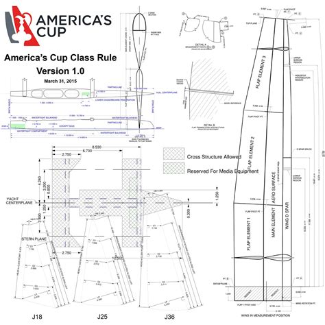 America’s Cup Class Rule 1.0 - BLUR