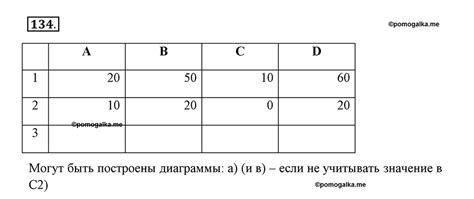 Номер №134 - ГДЗ по информатике 9 класс Босова рабочая тетрадь