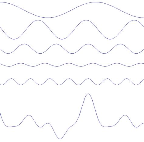 regular wave profiles   amplitudes  frequencies