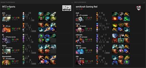 Dotabuff Acquires TrackDota! - DOTABUFF - Dota 2 Stats