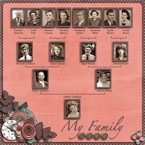 Family tree layout #layout #scrapbook #heritage | Family tree layout ...