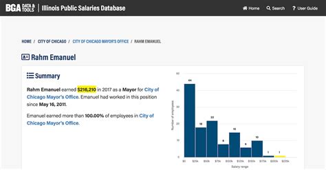 Illinois Public Salaries Database - DataMade