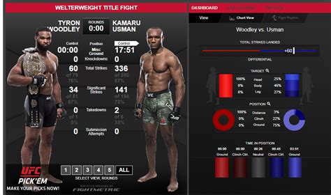 Woodley vs Usman stats : r/ufc