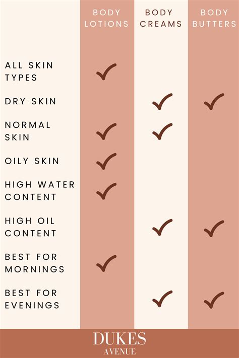 Bath And Body Works Body Lotion Vs Cream at Harry Ahart blog