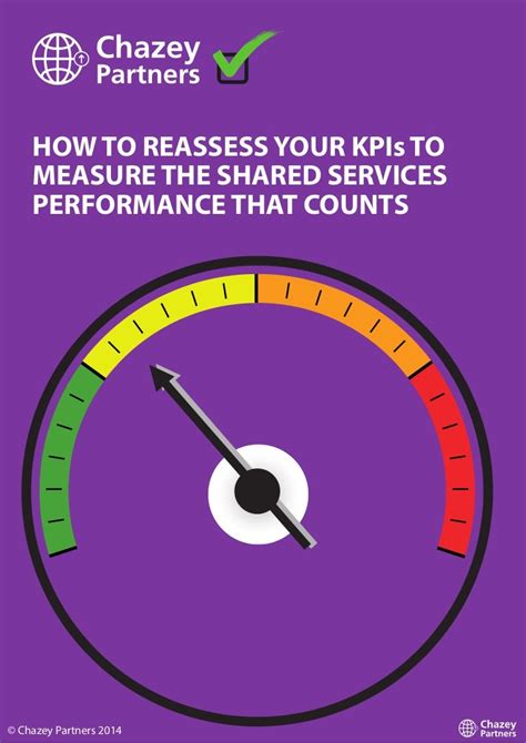reassessing  kpis  measure shared services performance
