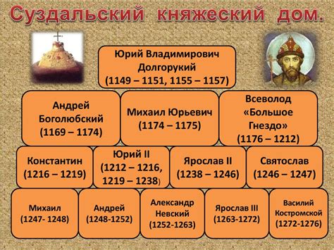 Северо-восточная Русь, Владимиро-Суздальское княжество - online ...