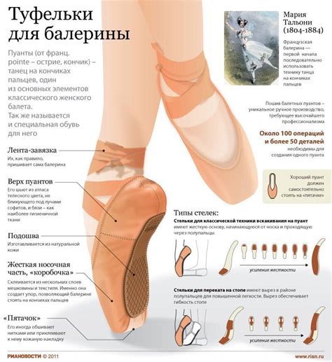 Как выглядят пуанты внутри? | Всем балет! | Дзен