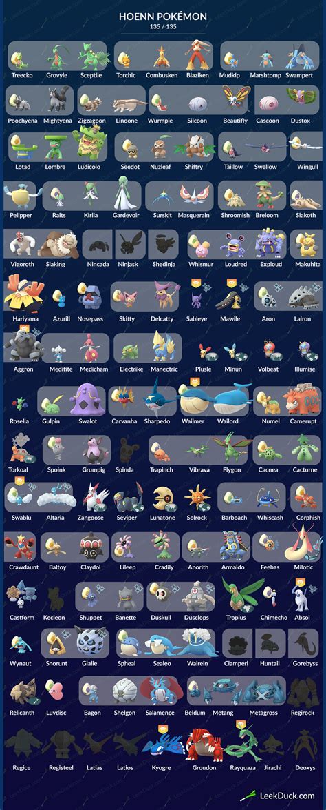 List of all currently available Hoenn Pokemon. Complete with Egg ...