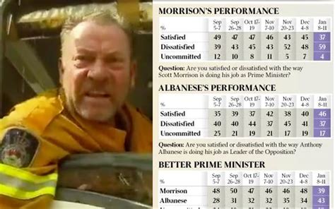 Latest Newspoll Results Suggest Not Just Nelligen Telling Prime ...
