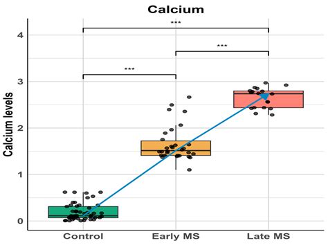 Mscalciumcannons Nude