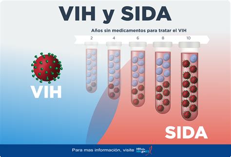 Fact Sheets in Category | HIVINFO