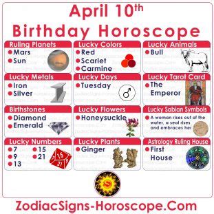 April 10 Zodiac (Aries) Horoscope Birthday Personality and Lucky Things