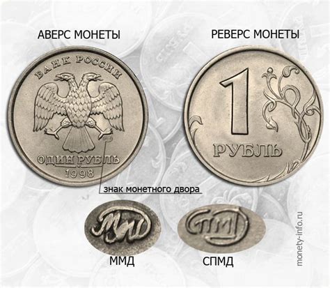 Самые редкие, ценные и дорогие монеты 1 рубль России