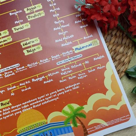 poster silsilah  nabi toko muslim