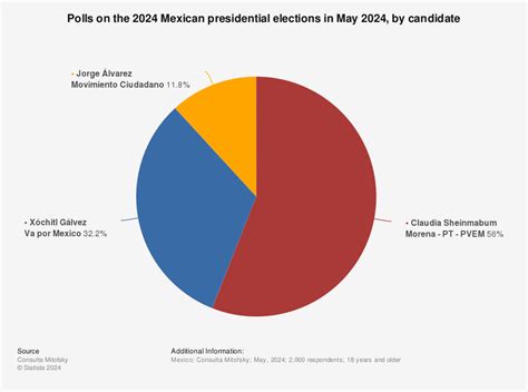 Mexico Elections 2024 Results - Ajay Farrand