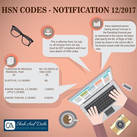 Check Your HSN, SAC & State Codes Under The GST Model Law | Shah