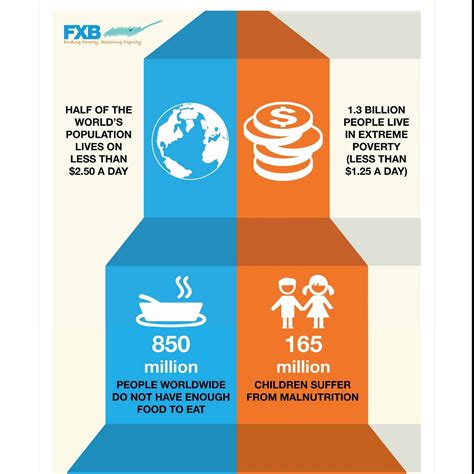 Email Newsletter 3 – Danni Mei