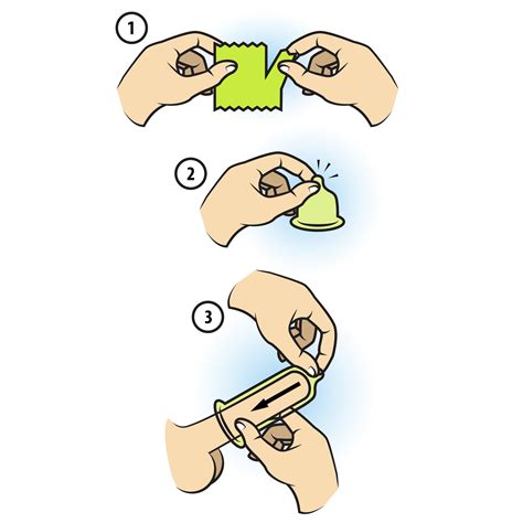 How To Use A Condom Properly